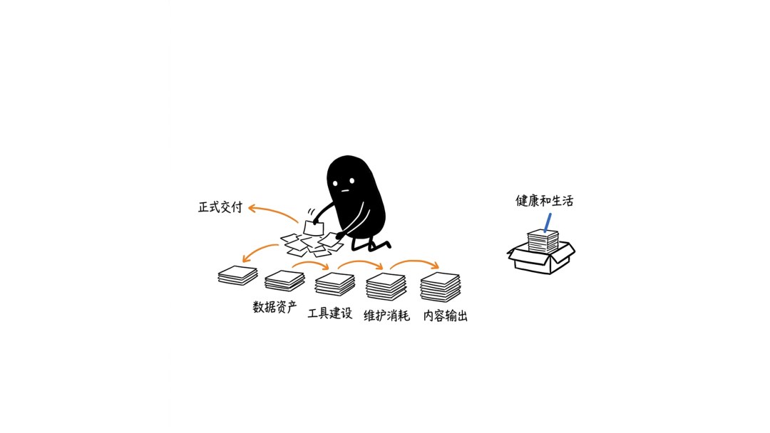 记录按用途分成五摞,健康和生活单独放