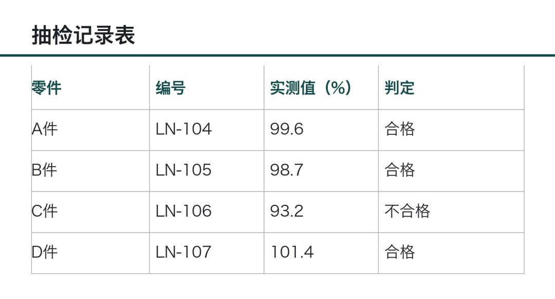 抽检记录表