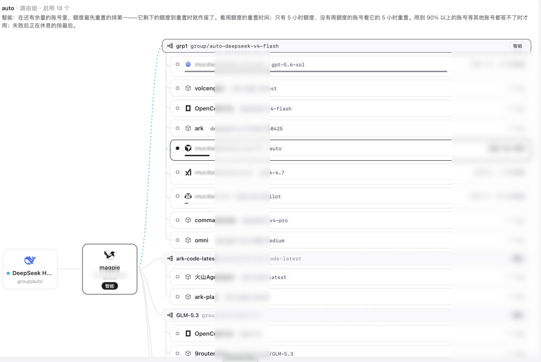 Magpie 中集中显示的模型入口,公开版已隐去本机地址
